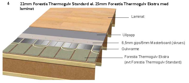 forestia-thermogulv_mont_tips-6.jpg