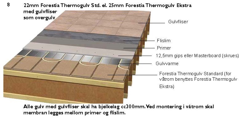 forestia-thermogulv_mont_tips-8.jpg